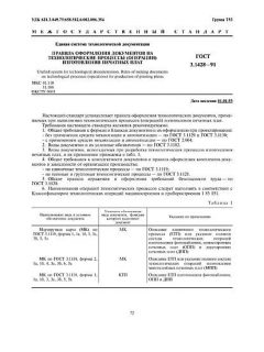 GOST 3.1428-91